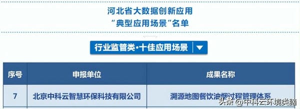 喜报——中科云项目入选河北省大数据创新应用成果